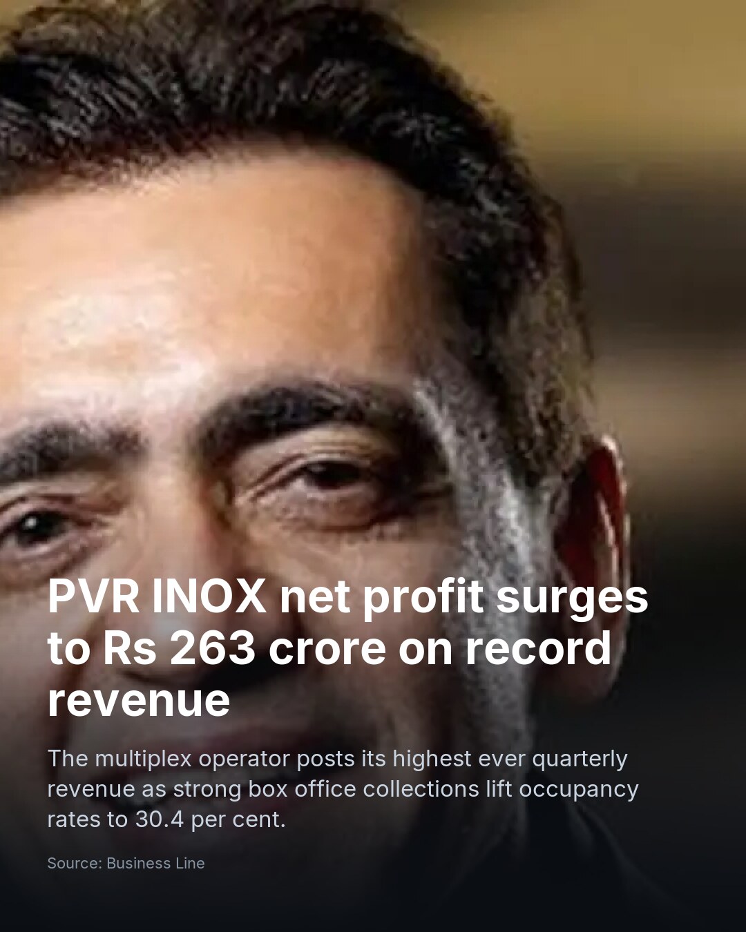 PVR INOX net profit surges to Rs 263 crore on record revenue